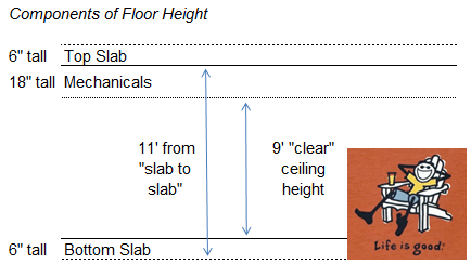 Washington Dc Gets The 7th And 1 2 Floor A La Malkovich Real