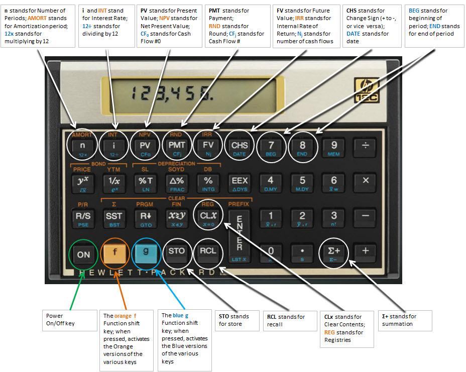 Hp 12c Financial Calculator Certification And Training Getrefm Com